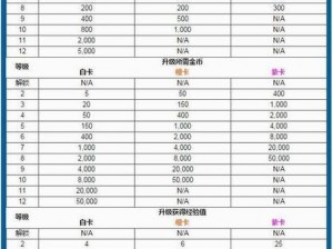 《皇室战争》中骷髅兵与冰雪精灵一费神卡之优劣分析比较