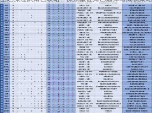 空之探险队角色攻略：探索最佳角色选择与成长策略