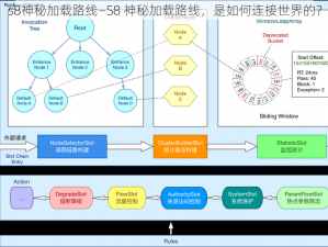 s8神秘加载路线—S8 神秘加载路线，是如何连接世界的？