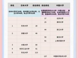 日本大学sgu大二大三【日本大学 sgu 大二大三课程难度如何？】