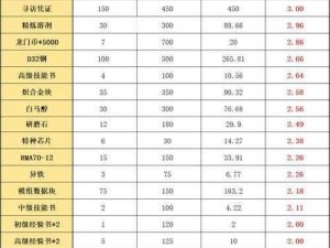 明日方舟吾导先路活动商店兑换攻略：实用推荐指南助你明智选择商品