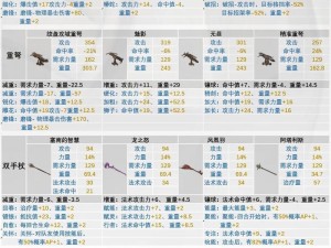 零之轨迹武器改造大全：细致剖析与装备升级手册