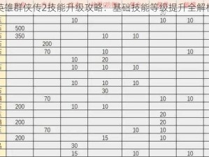 英雄群侠传2技能升级攻略：基础技能等级提升全解析