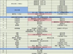 《地下城堡3》荣誉积分获取全攻略：掌握秘诀快速累积荣耀分