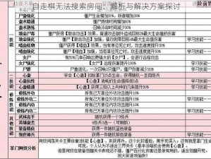 自走棋无法搜索房间：解析与解决方案探讨