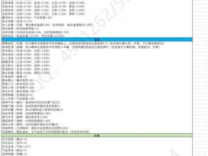 蜀山初章旁门属性全面解析：加点攻略助你战力飙升