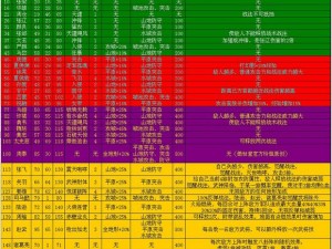 攻城掠地平民武将推荐攻略：新手必知，顶级武将介绍与选择指南