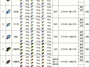 浮石之旅：如何成为钓鱼大师的全方位钓鱼攻略