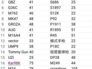和平精英枪械伤害表详解：各类武器伤害数据与实战分析