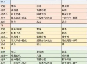 三国志战略版都督队攻略：周瑜陆逊鲁肃最强搭配，T0级都督队玩法详解与实战推荐