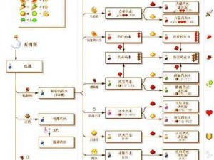 掌握喷溅药水制作技巧：材料、步骤与注意事项详解