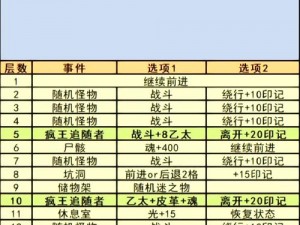 《地下城堡2：攻破图16关卡的全攻略指南》