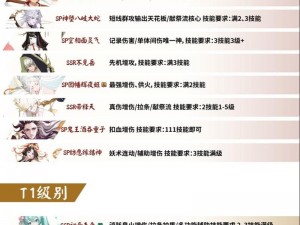 阴阳师合服整合概览：2024年度最新列表汇总及趋势分析