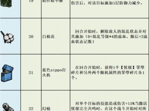 边狱公司ego使用指南：掌握核心操作，优化工作流程，提升效率与体验