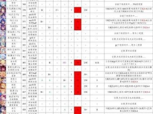 公主连结水电站升星策略解析：探寻最佳角色培养路径