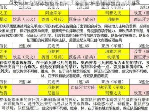 文明与征服英雄搭配指南：全面解析最佳英雄组合大全