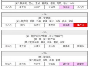 吞食天地2掉落表全新揭秘：珍贵道具分布与获取指南