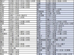 堆叠大陆狗合成指南：揭秘合成公式与技巧，轻松打造专属宠物狗角色