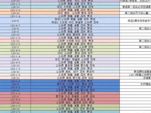 放开那三国主角技能学习攻略全解析：掌握三国英雄的技能进阶之路