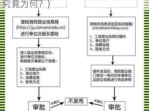 校园绑定jy收集系统白清素突然爆火(校园绑定 jy 收集系统白清素爆火，究竟为何？)