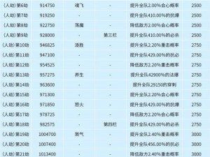 梦幻西游网页版：渡劫攻略指南——探索仙境的奇幻之旅