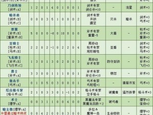 火焰纹章风花雪月深度解析：养成与战斗系统详解之旅