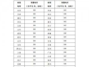 韩国电费 2023 最新消息：韩国电费收费标准调整