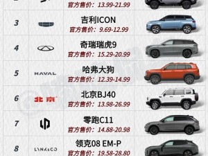 国产suv精品一区二区—国产 SUV 精品一区二区有哪些值得推荐的车型？