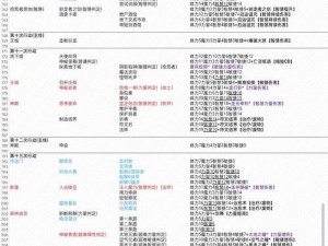 第五人格主线任务详解：任务查看流程与主线任务介绍大全