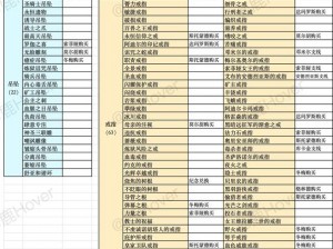 关于堕落之主闪耀保护戒指的获取方法解析