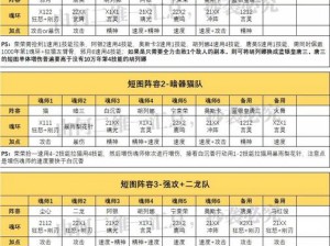 斗罗大陆魂师对决赵无极阵容搭配攻略：实战策略与技能组合全解析