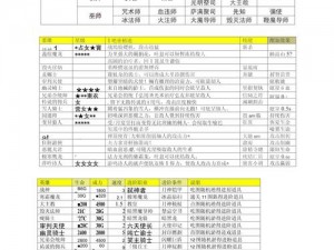 帝国时代2城堡兵种快速升级攻略：战略技巧与资源利用之道