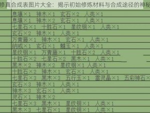 原始修真合成表图片大全：揭示初始修炼材料与合成途径的神秘图谱