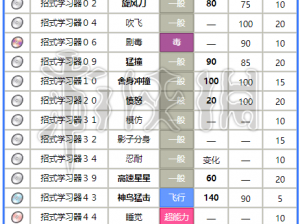 精灵宝可梦GO烈雀技能搭配攻略：如何优化烈雀的技能组合提升其战斗实力