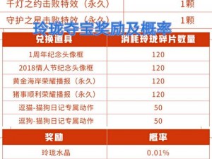 王者荣耀玲珑夺宝奖励全面解析：最新奖励一览表全攻略