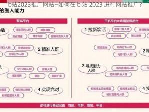 b站2023推广网站—如何在 b 站 2023 进行网站推广？