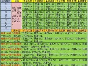 HIT我守护的一切饰品进阶券获取攻略全解析