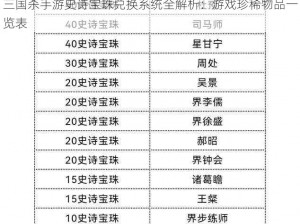 三国杀手游史诗宝珠兑换系统全解析：游戏珍稀物品一览表