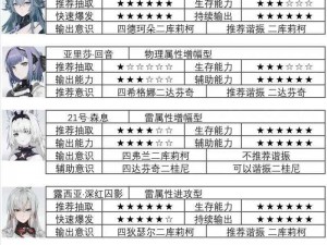 战双帕弥什A级角色排行大揭秘：2022最新排行榜出炉