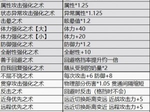 怪物猎人曙光：探寻地狱龙神玉的获取秘法