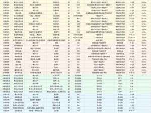 创造与魔法贝雅生存法则：树木资源全解析与掉落物品一览表