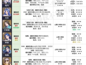 斗罗大陆魂师对决幽冥白虎最强魂环配置攻略：策略解析与实战应用指南