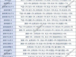 问道手游超级黄龙卡变身卡属性加成一览：全面解析其特色与优势