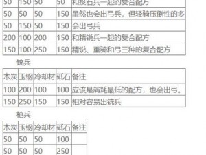 刀剑乱舞攻略秘籍：刀装搭配策略与最佳组合推荐指南