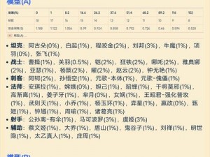 2022年王者荣耀英雄攻速阈值表全解析，助你畅享战斗快感