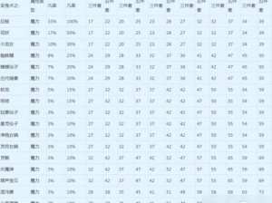 梦幻诛仙手游：宠物法伤技能提升伤害的奥秘与策略