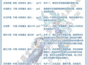 洛克王国极先锋君主技能搭配解析：终极攻略与实战运用探讨