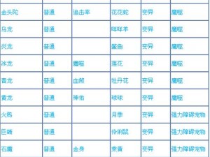 问道手游无影鞋全方位解析：属性特点、获取途径及实用评价