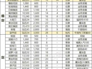 关于进击之刃装备全类型作用一览：战力提升与战斗策略解析