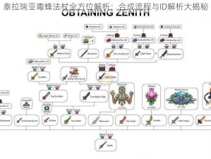 泰拉瑞亚毒蜂法杖全方位解析：合成流程与ID解析大揭秘